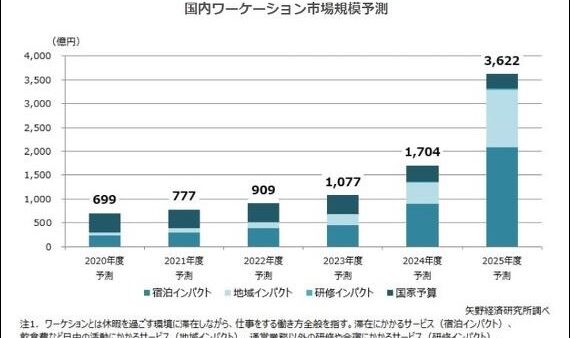 改めてワーケーションについてお話してみるよ