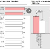 データで見るリモートワーク・ワーケーション海外事情！