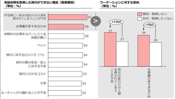 データで見るリモートワーク・ワーケーション海外事情！